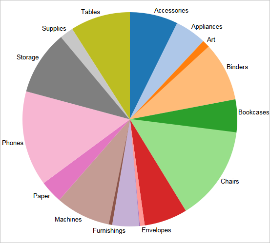 make a pie chart in excel for mac